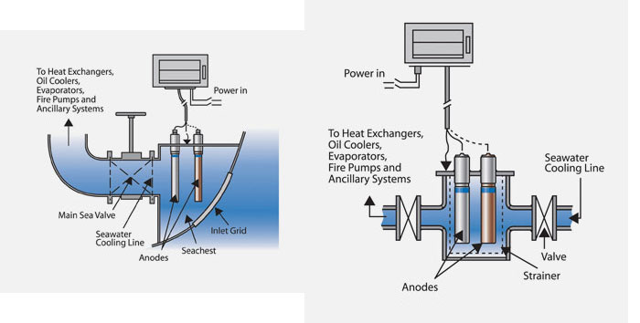 Marine Growth Prevention 4 (Image)